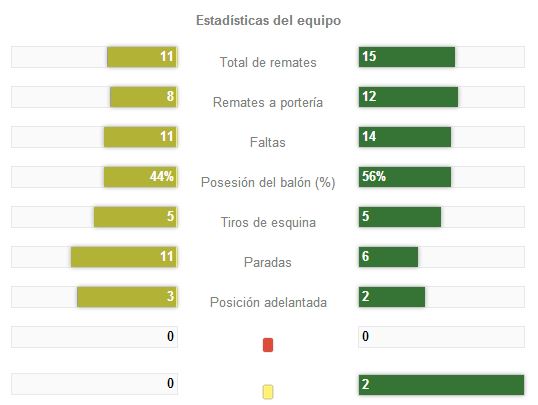 resultados-pc2-esta